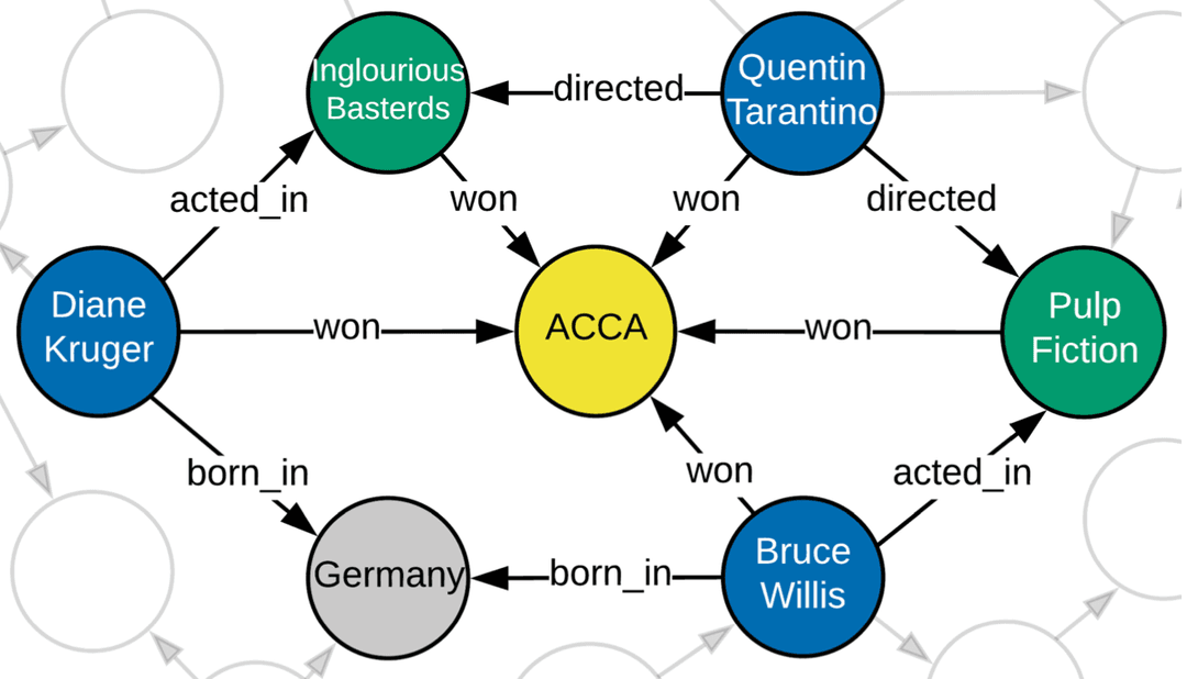 teaser image for Interactive Explanation and Exploration of Large Knowledge Graphs